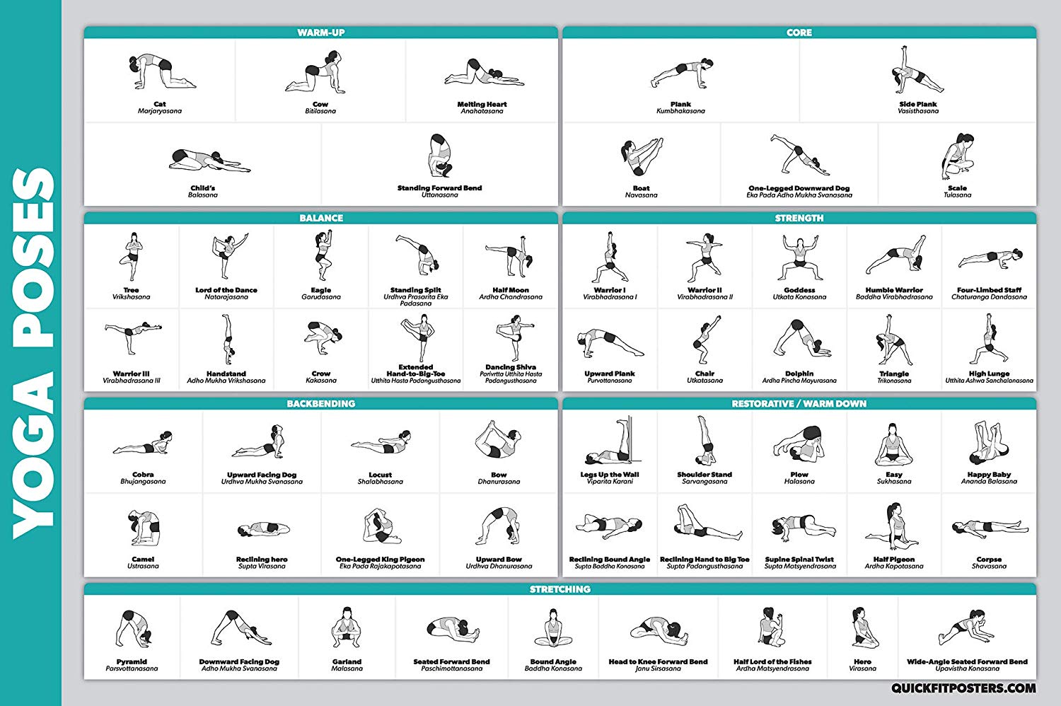 GoFit Yoga Mat with Yoga Posture Poster